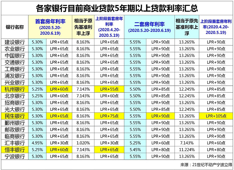 天津河西区房产抵押贷款办理流程. 房产抵押贷款利率. 房产抵押贷款注意事项